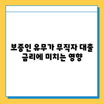 무직자 대출 금리 비교| 보증인 유무가 금리에 미치는 영향 | 무직자, 대출, 금리, 보증인, 비교