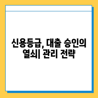 무직자 대출 거절, 이유와 대처법 완벽 가이드 | 대출 승인, 신용 관리, 성공 전략