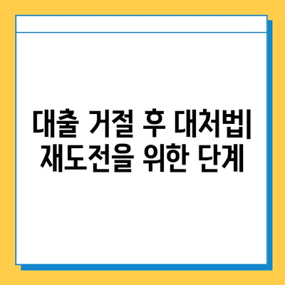 무직자 대출 거절, 이유와 대처법 완벽 가이드 | 대출 승인, 신용 관리, 성공 전략