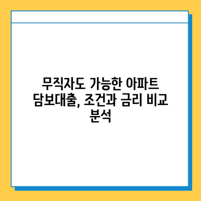 무직자도 가능! 아파트 주택담보대출 최저금리 비교분석 | 신용대출, 주택담보대출, 금리 비교
