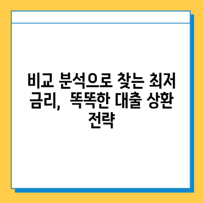 무직자 비상금 대출 상환 기간, 궁금한 모든 것! |  상환 기간 계산, 금리 비교, 유의 사항